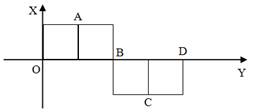 图1.4.4 画四个正方形