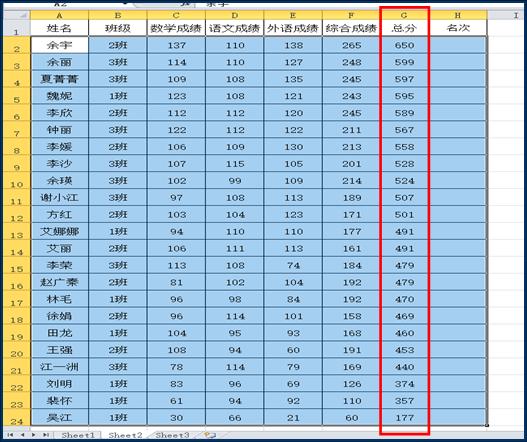 总分按高低排序