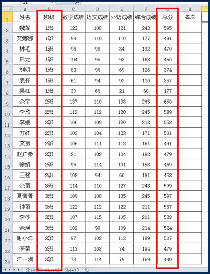 按班级、总分排名