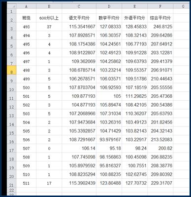 ������ƽ����ͳ��