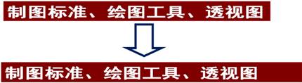 在文字后面多留一点空白