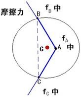 “正压力”的大小又与重力的大小和重心的位置有关