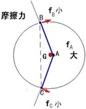 全部重力都分担在B、C两点上