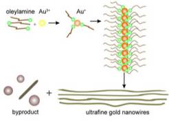 �ƽ������߼���ʹ����������400��