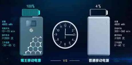 全球第一款石墨烯产品出炉