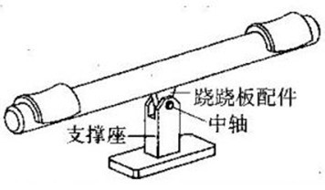 选择跷跷板配件的材料时主要应考虑其抗变形的能力.