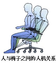 人与椅子的人机关系