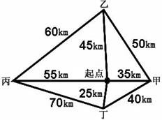 某物流公司要将一车商品送往甲乙丙丁四个超市
