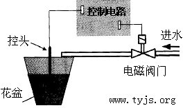 小刘同学设计的花盆土壤湿度控制系统示意图