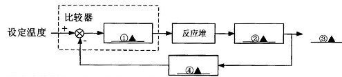 水温控制方框图