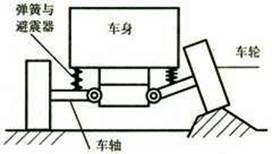 汽车悬挂系统