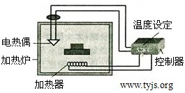恒温自动控制加热炉