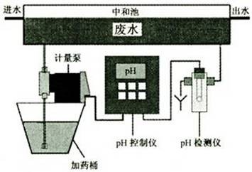 废水pH值自动控制系统示意图