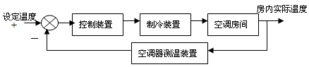 房间温度控制系统的方框图