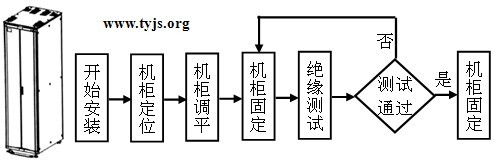 ��ҵ�������Ļ���