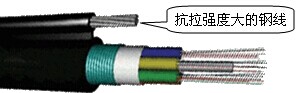 通讯光缆的保护层里,除了光纤以外,还有一根抗拉强度大的刚线