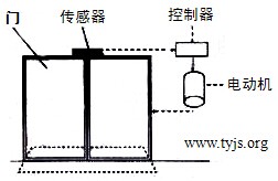 宾馆使用的自动门——通用技术网用图