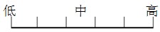 智能打火机评价图——通用技术网用图