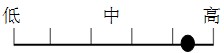 智能打火机评价图——通用技术网用图