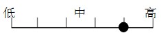 智能打火机评价图——通用技术网用图