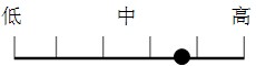 智能打火机评价图——通用技术网用图