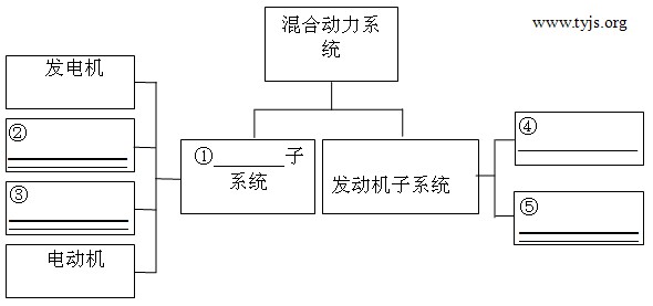 混合动力系统原理图