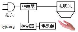 某同学设计的自动干手器原理示意图