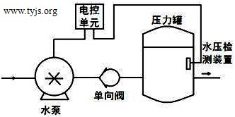 消防管网的水压控制系统工作示意图