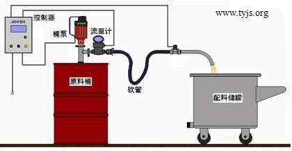 液体原料定量控制系统——通用技术网用图