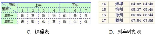 下列各图中所示表格(局部)表达的不是流程的是