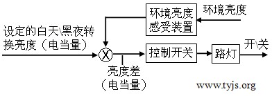 某路灯黑夜(白天)开(关)自动控制系统