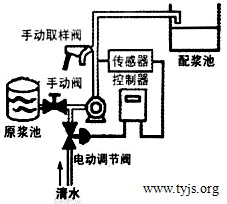 纸浆浓度控制系统工作原理示意图