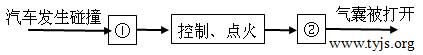 汽车安全气囊系统图——通用技术网用图