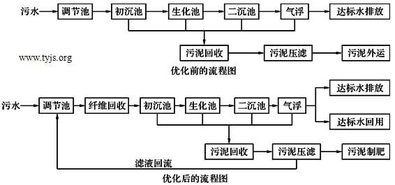 某造纸厂污水处理工艺优化前后的流程图