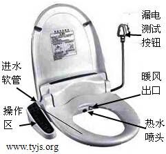 智能马桶盖的热销引发了国人对这一产品的关注