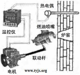 燃油炉窑温度控制系统示意图