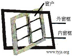 一款旋转窗户