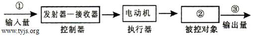 汽车门锁遥控系统方框图