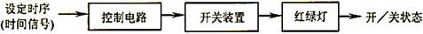 按时间顺序进行控制的“交通路口红绿灯控制系统”的方框图