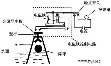 一款防汛报警控制系统