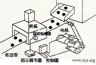 烘烤糕点的速度调节装置