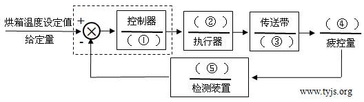 将系统方框图补充完整
