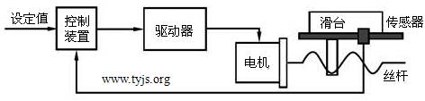 将传感器安装在丝杆上