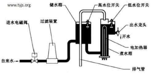 某即热式饮水机设计方案