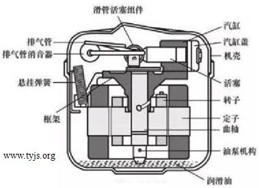 ĳ�����ڲ�ѹ�����ṹͼ