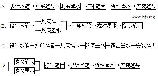 ����һ֧����ˮ�ʵ�����