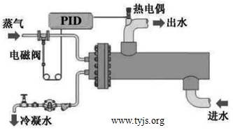 ĳˮ�¿���ϵͳʾ��ͼ