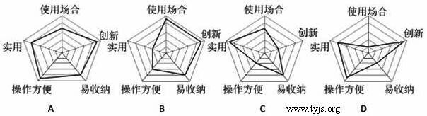 一款家用磨刀工具评价图