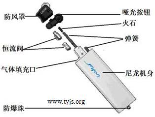 打火机是常见生活用品