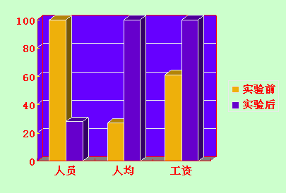 铁锹作业试验——通用技术网用图